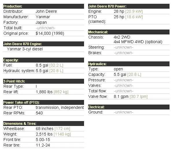 1998 john deere 870 specs 1998 john deere 870 specs