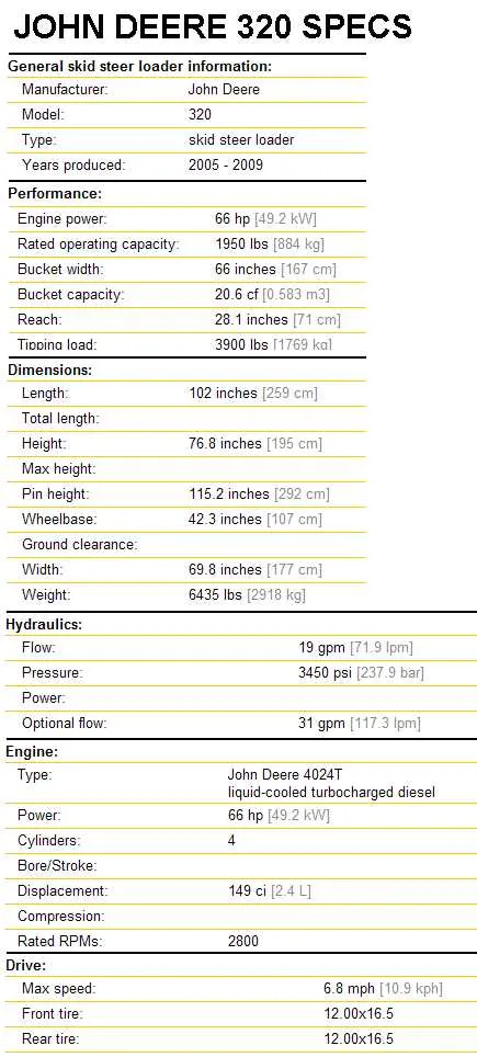2001 john deere 320 specs