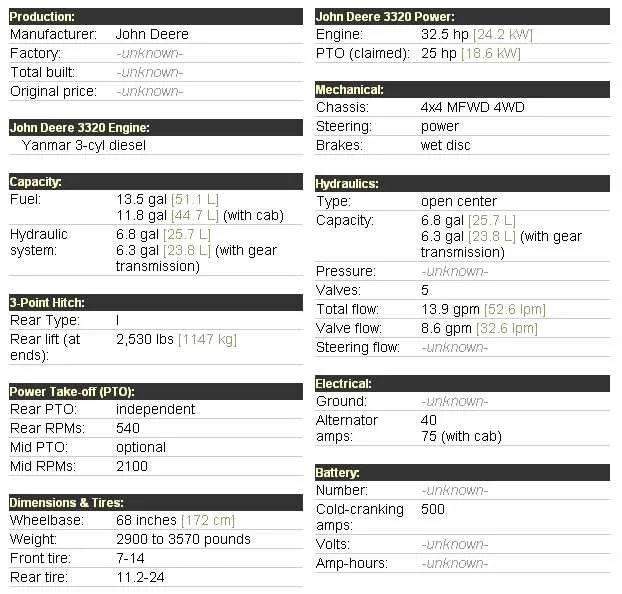 2005 john deere 3320 specs 2005 john deere 3320 specs
