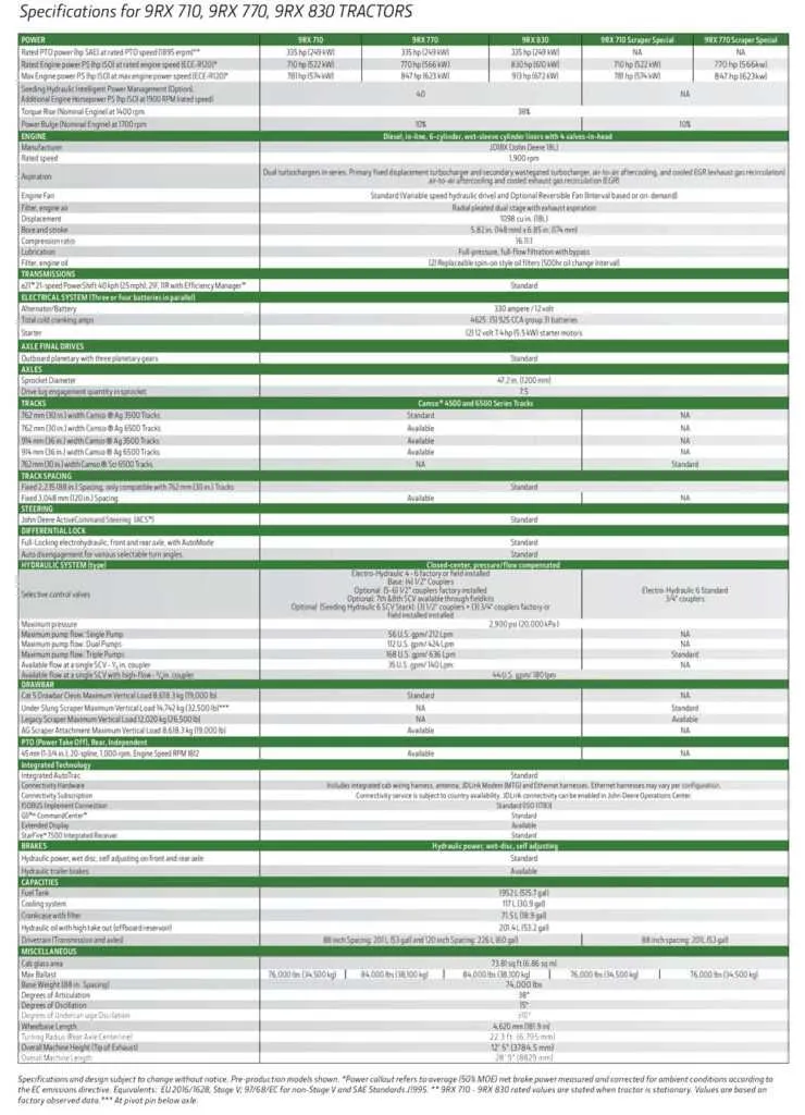 9rx john deere specs