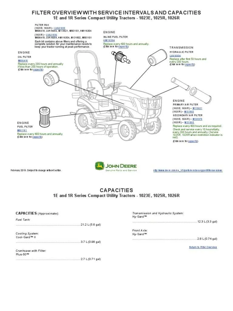 john deere 1025r spec sheet
