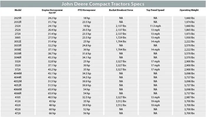 john deere 1080 tractor specs