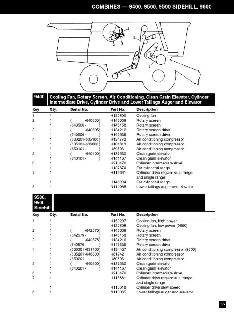 john deere 1996 9600 combine specs john deere 1996 9600 combine specs
