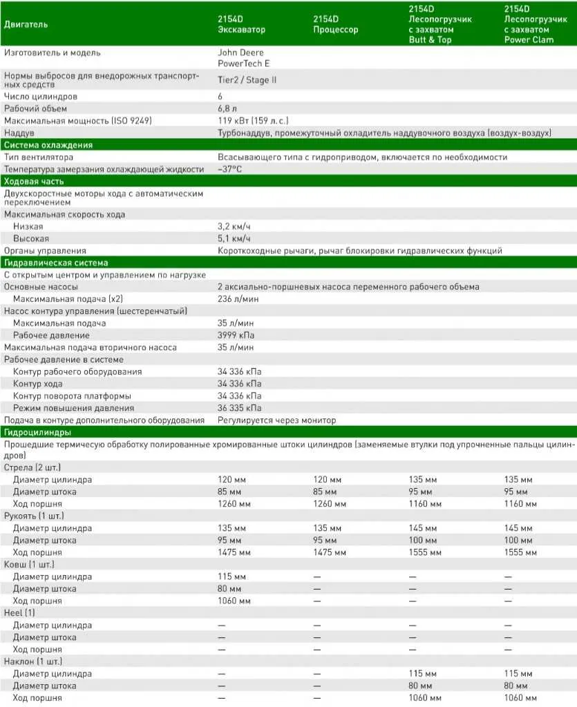 john deere 2154g specs