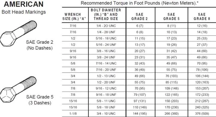 john deere 2440 head bolt torque specs