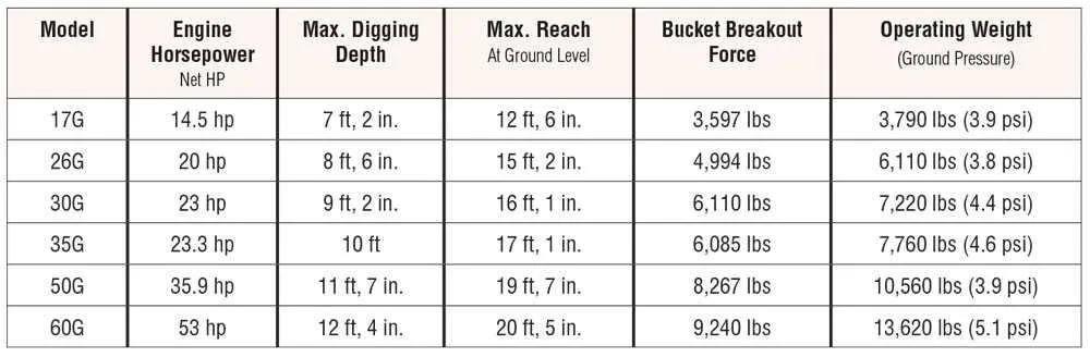 john deere 25g specs
