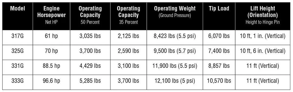 john deere 319g specs