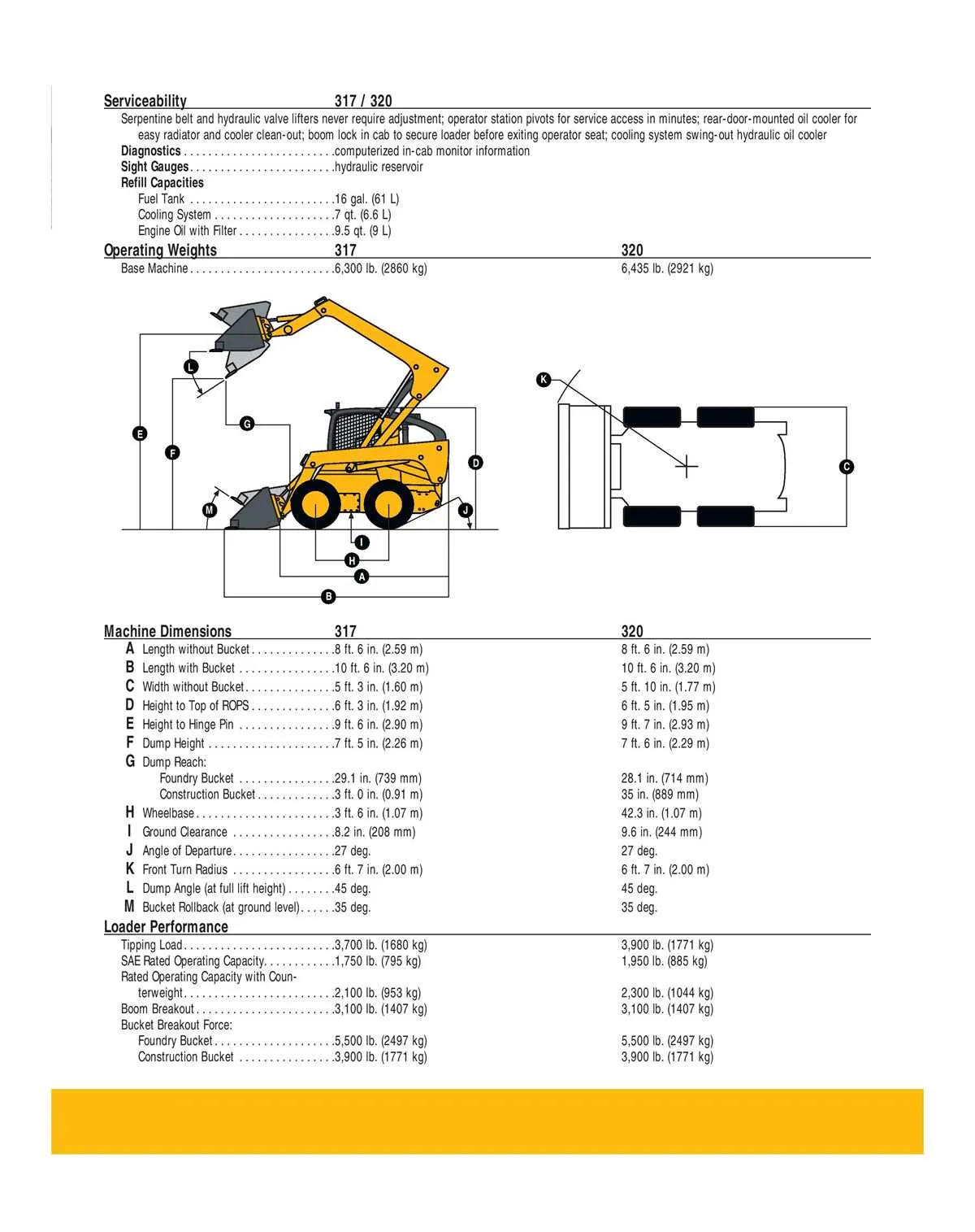 john deere 320d skid steer specs