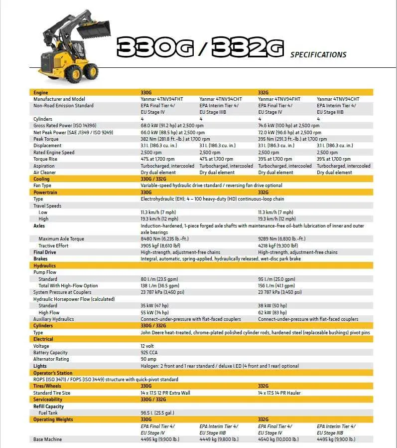 john deere 330 skid steer specs
