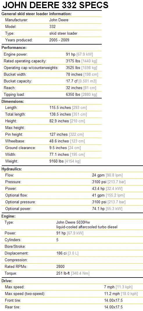 john deere 332 track skid steer specs john deere 332 track skid steer specs