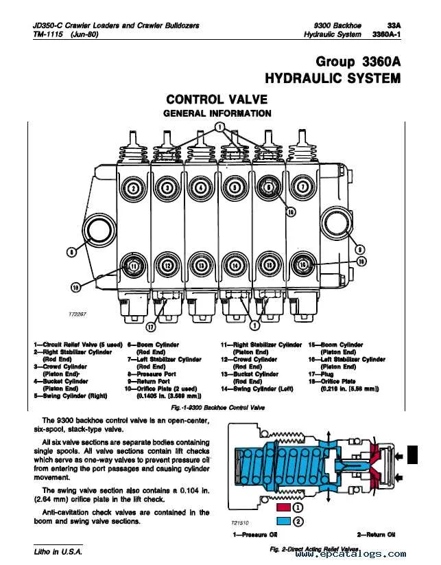 john deere 350c loader specs