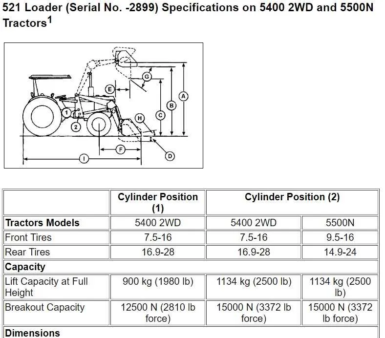 john deere 521 loader specs