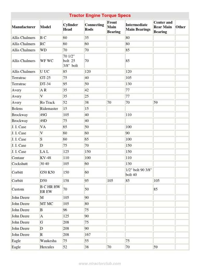 john deere 6359t engine torque specs