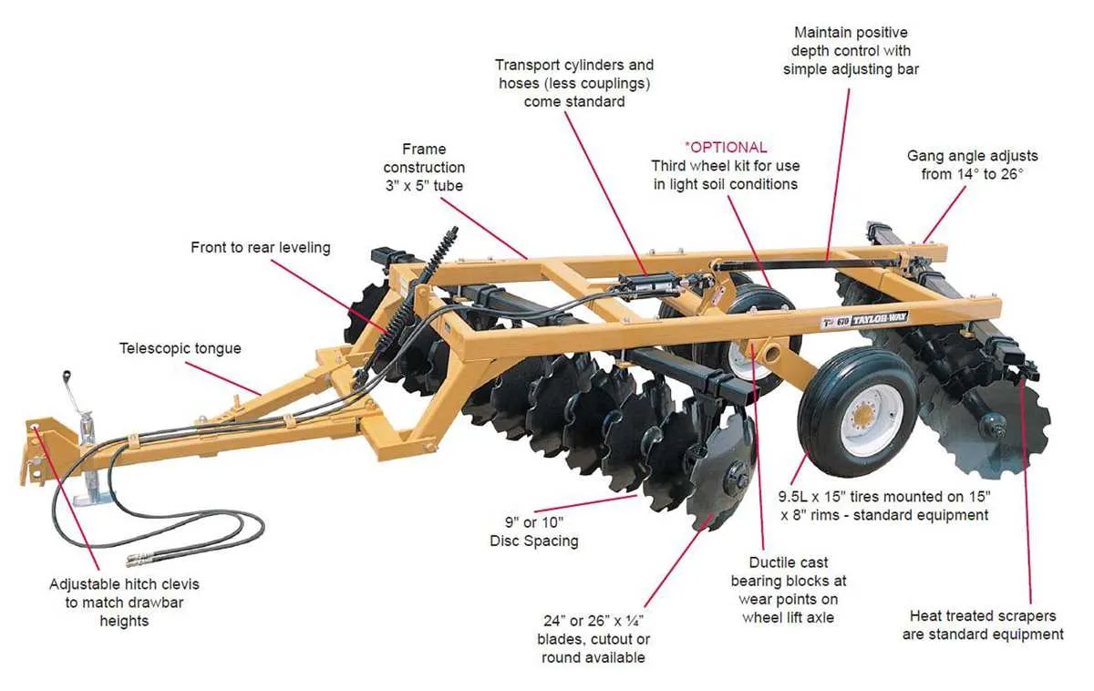 john deere 670 disc specs