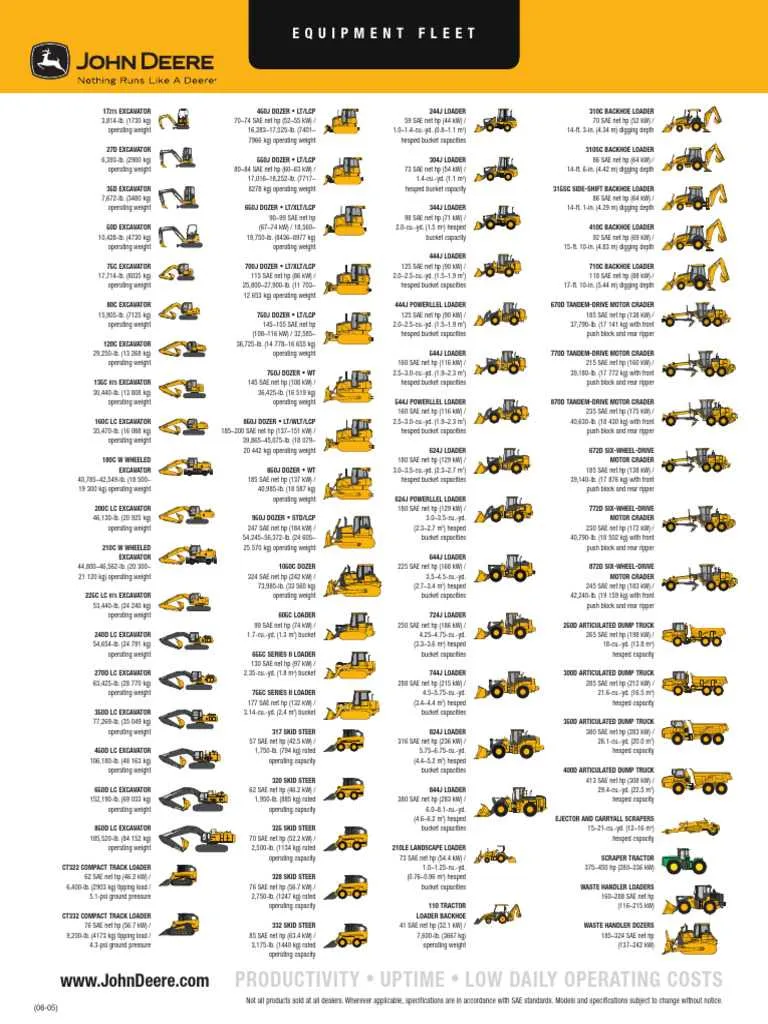 john deere 7525 specs john deere 7525 specs