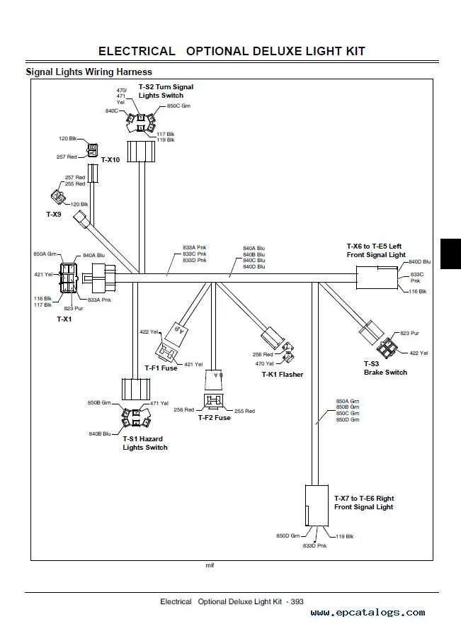 john deere gator e68 torque specs