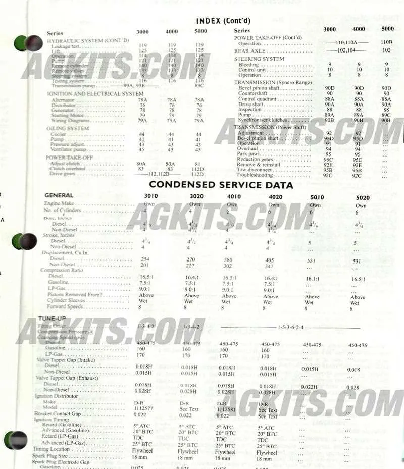 john deere h torque specs