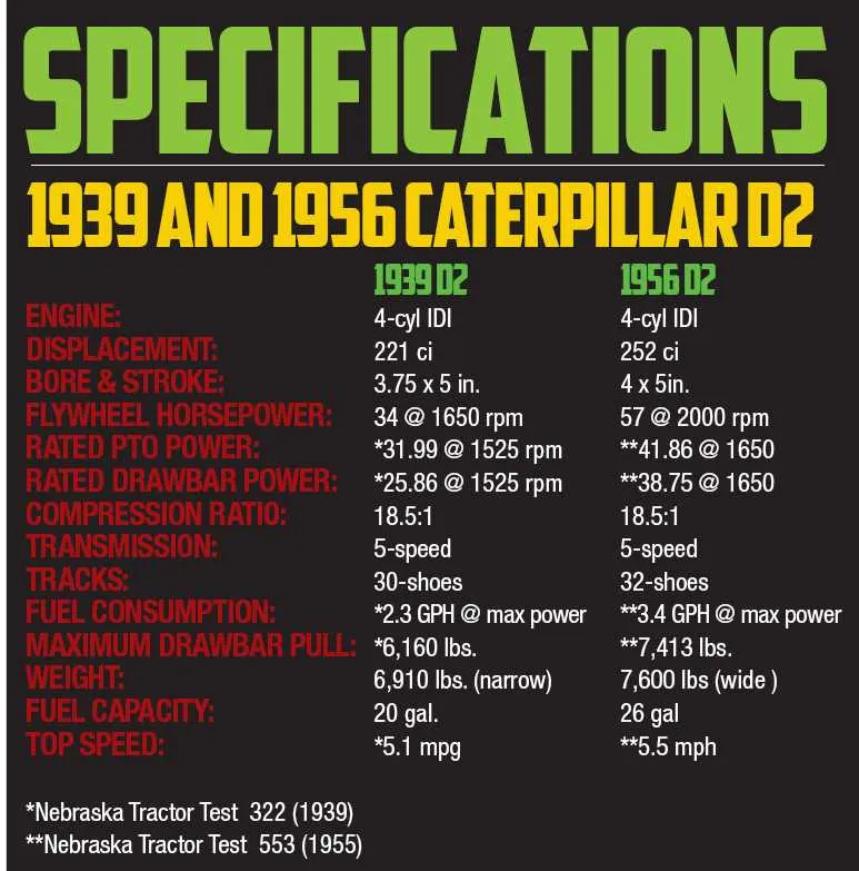 john deere pony motor specs