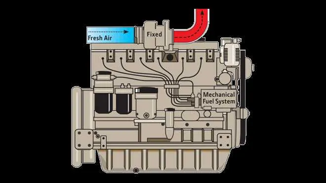john deere tier 4 ecu humidity specs john deere tier 4 ecu humidity specs