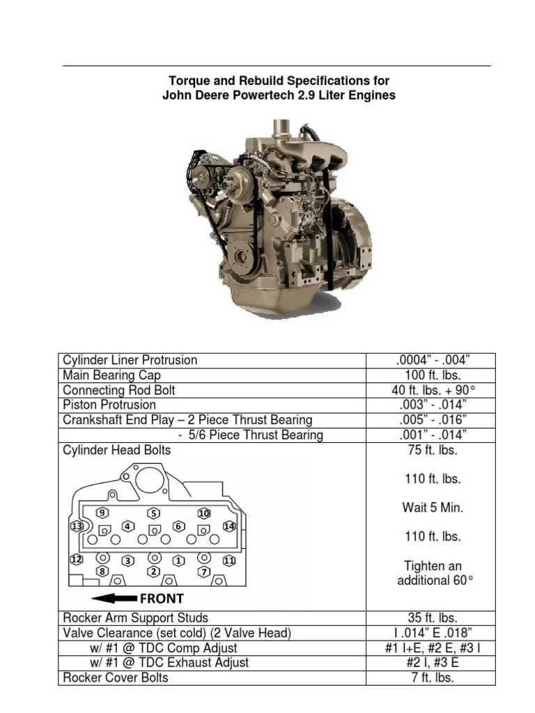 john deere ztrak pto torque specs