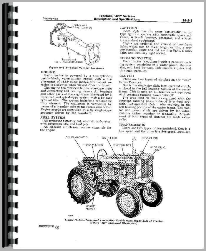 spec for 420 john deere