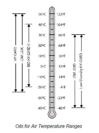 john deere hydraulic pump for hst spec sheet