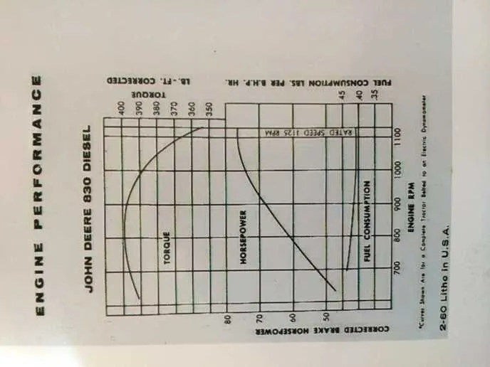 john deere 2030 diesel torque specs