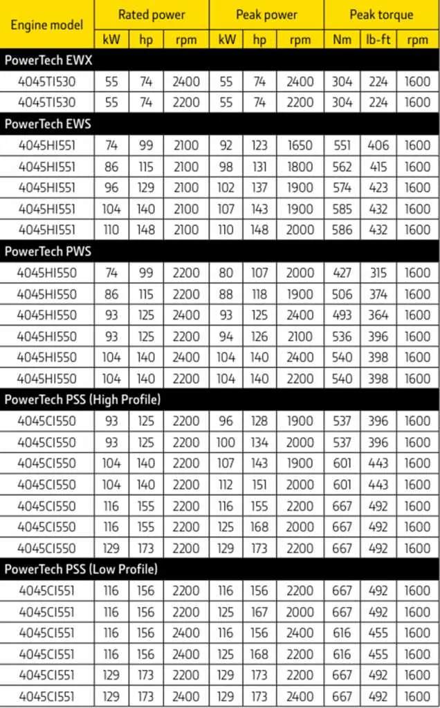 john deere 6076 engine torque specs