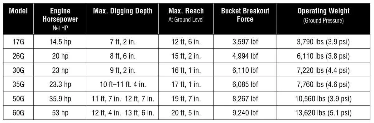 g john deere specs