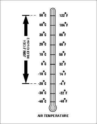 john deere 790 torque specs