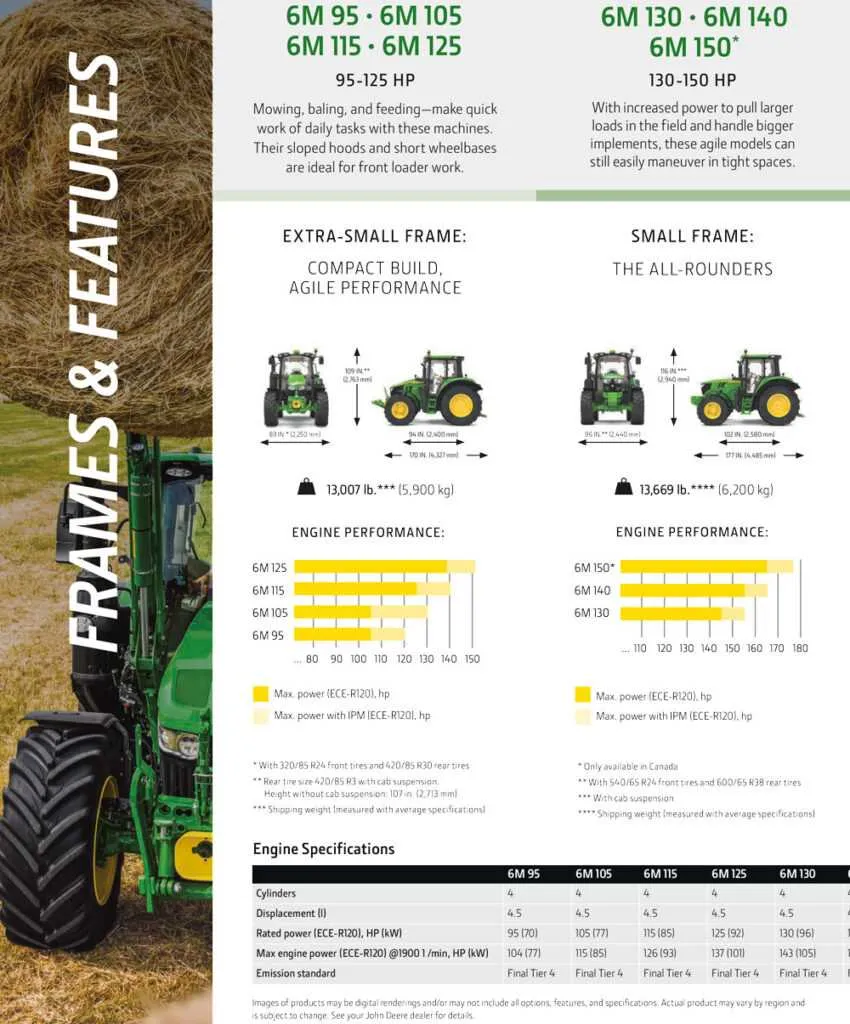 120 john deere specs