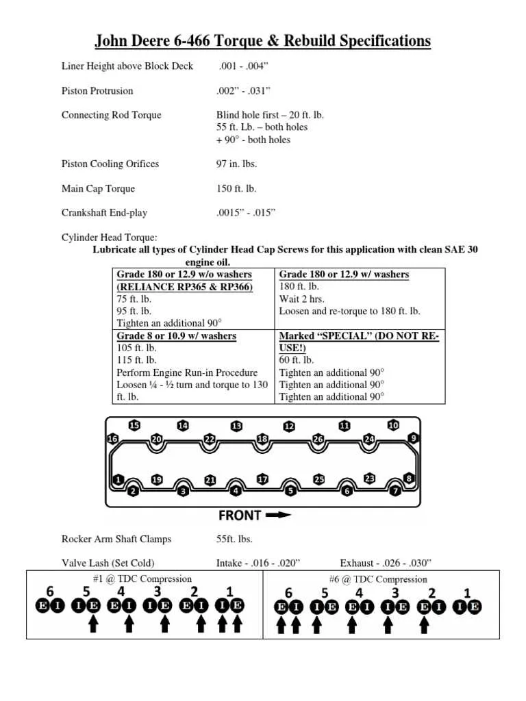 john deere b torque specs