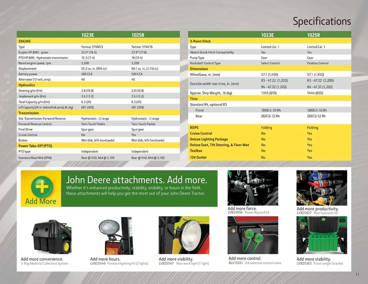 john deere 1025r filb specs john deere 1025r filb specs