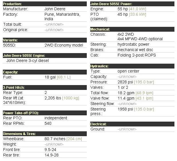 john deere 325e specs john deere 325e specs