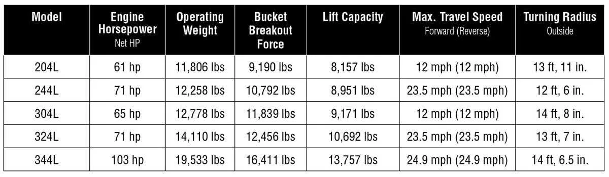 john deere 344l wheel loader specs