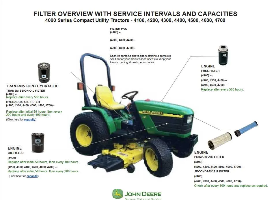 john deere 4100 narrow specs