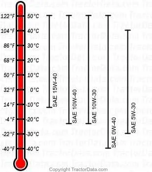 john deere 5055e engine torque specs