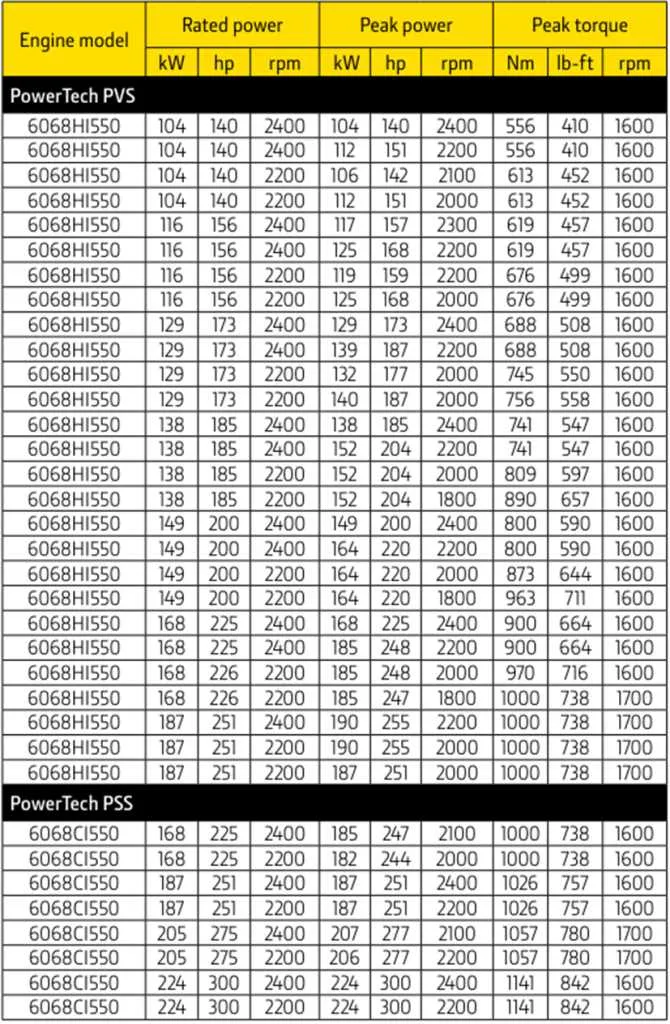 john deere 6068 head bolt torque specs