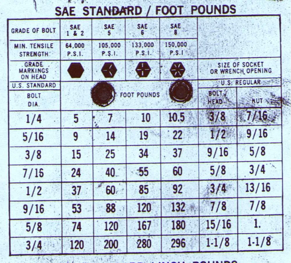 john deere a head torque specs