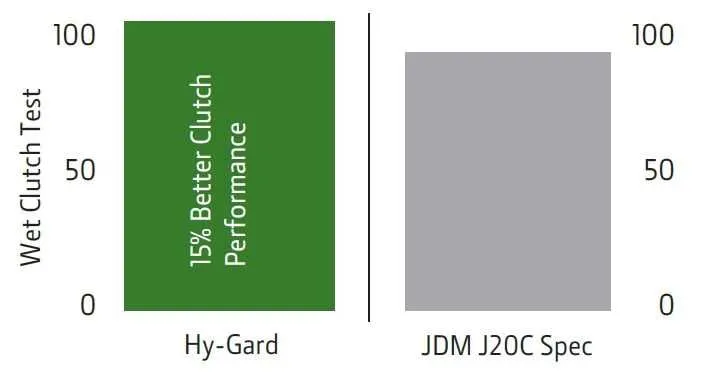 john deere gear oil specs