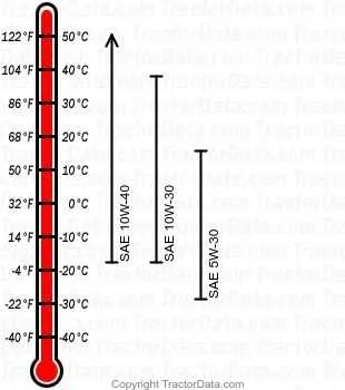 john deere l120 torque specs