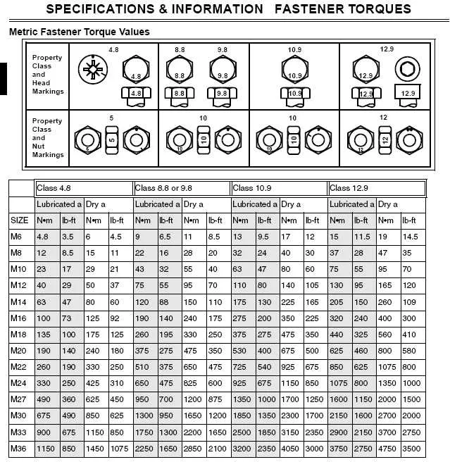 john deere spindle torque specs