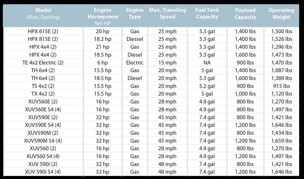john deere utv specs