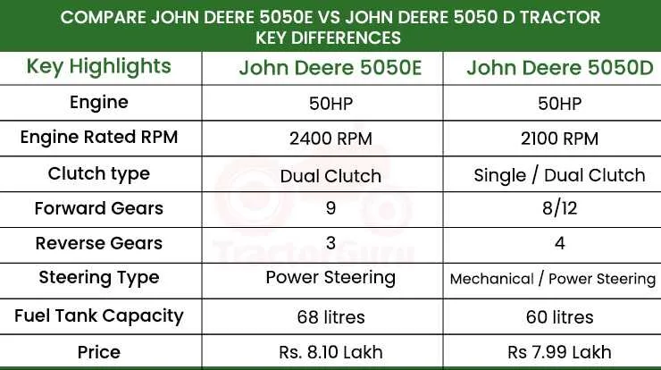 john deere plus 50 specs