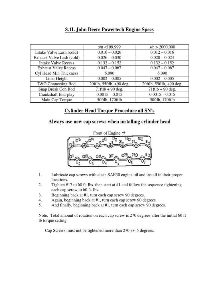 john deere 2555 torque specs john deere 2555 torque specs