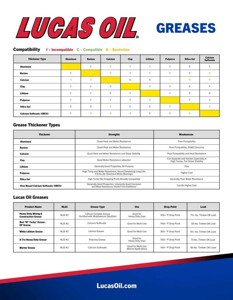 does lucas x tra heavy duty grease meet john deere specs