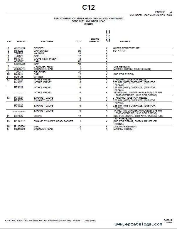 john deere 6329 engine torque specs