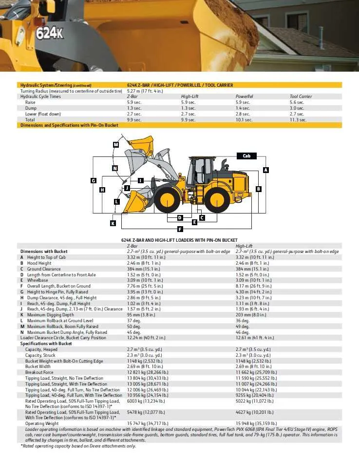 john deere wheel loader specs john deere wheel loader specs