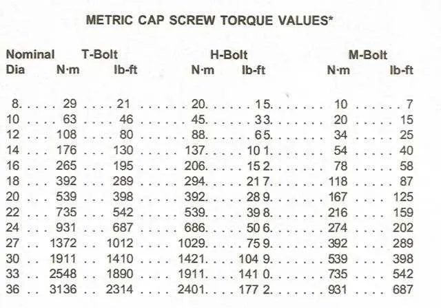 john deere head bolt torque specs john deere head bolt torque specs