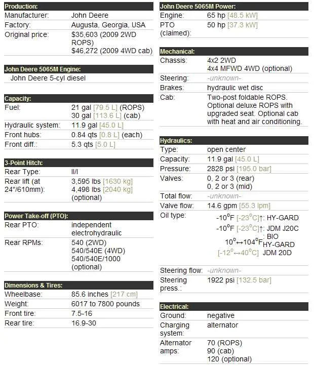 john deere hygard specs